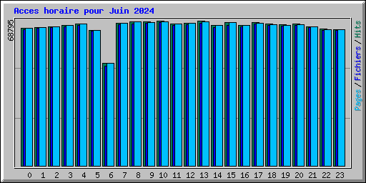 Acces horaire pour Juin 2024